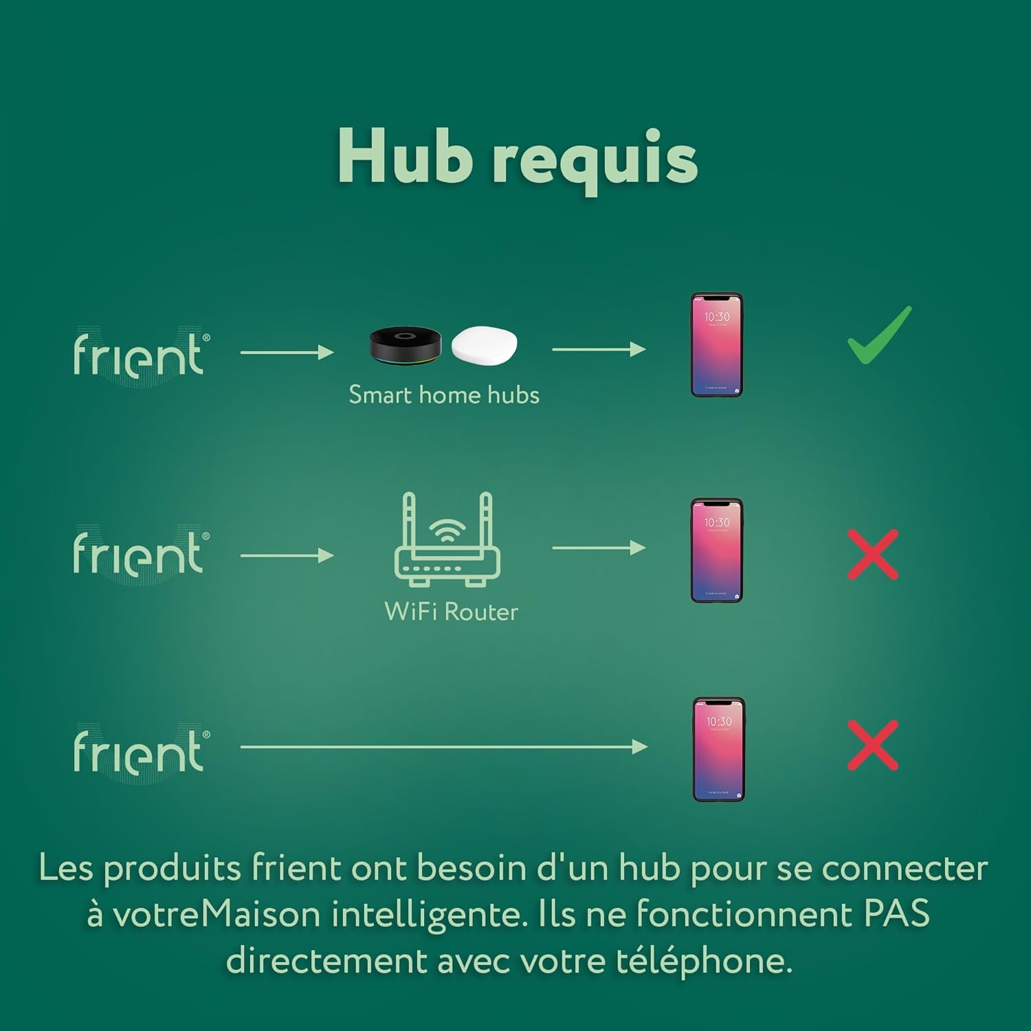 ami Câble intelligent 2 | Câble Intelligent | Contrôle de la Consommation d'Électricité | Interrupteur Marche/Arrêt à Distance | 16 à | Zigbee | Fonctionne avec SmartThings et Athom Homey – Image 3