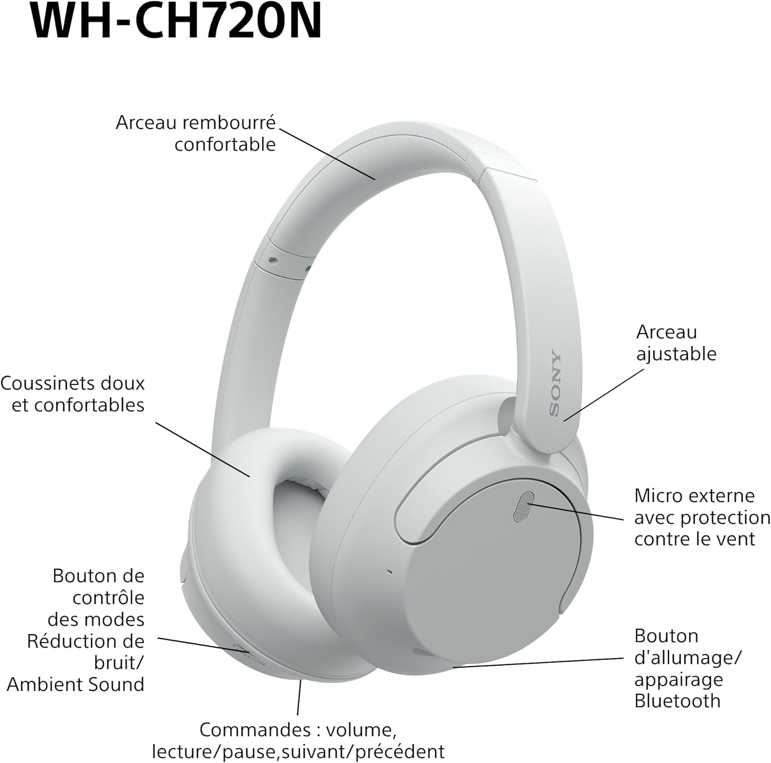 Sony WH-CH720N - Casque Bluetooth sans fil à réduction de bruit - Micro intégré - Jusqu'à 35 heures d'autonomie et charge rapide - Blanc – Image 10