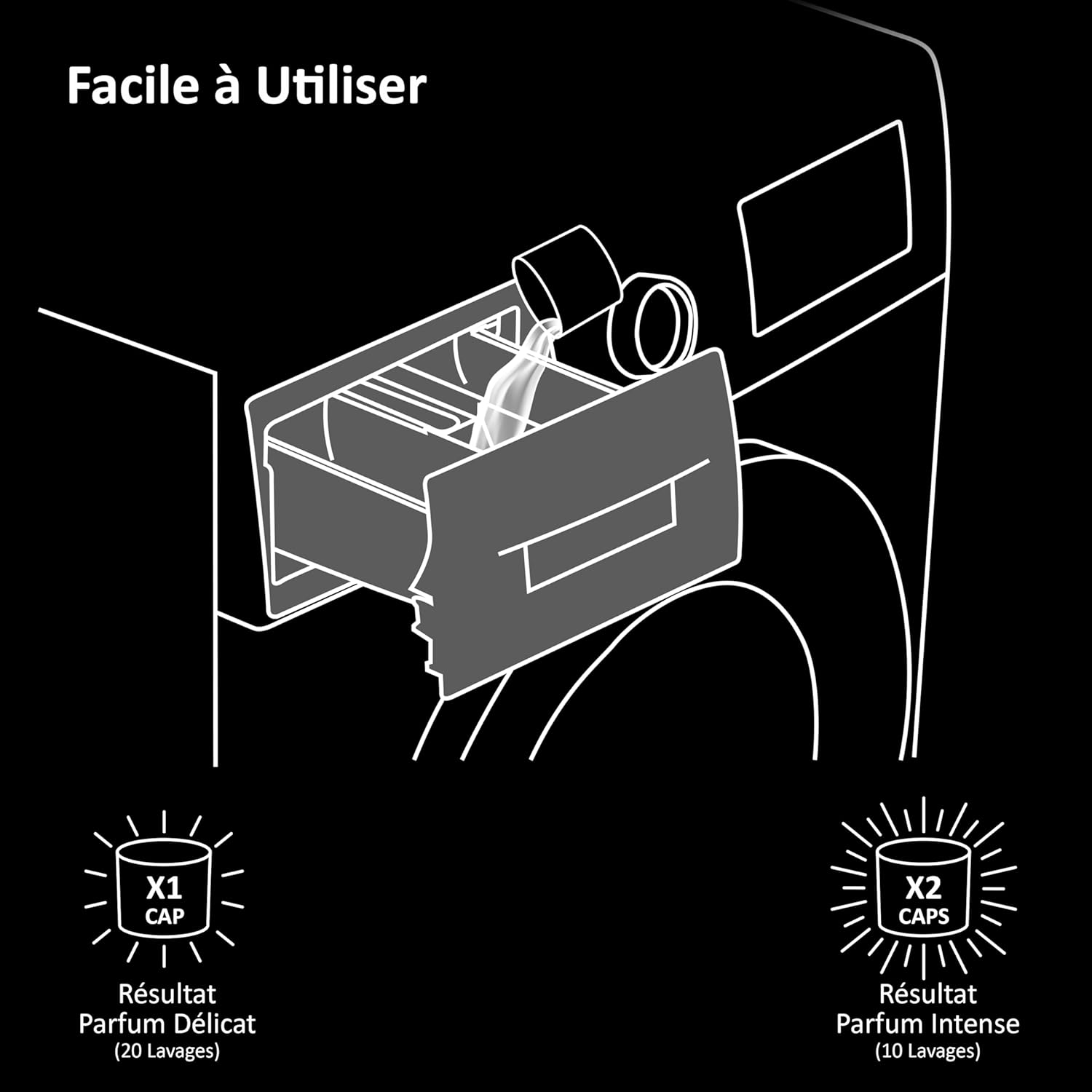 Parfum Haier Floris, parfum de lessive pour machines à laver, essence concentrée pour le linge et les vêtements, formule active, formule active longue durée, jusqu'à 5 semaines, 20 cycles, 100 ml – Image 8