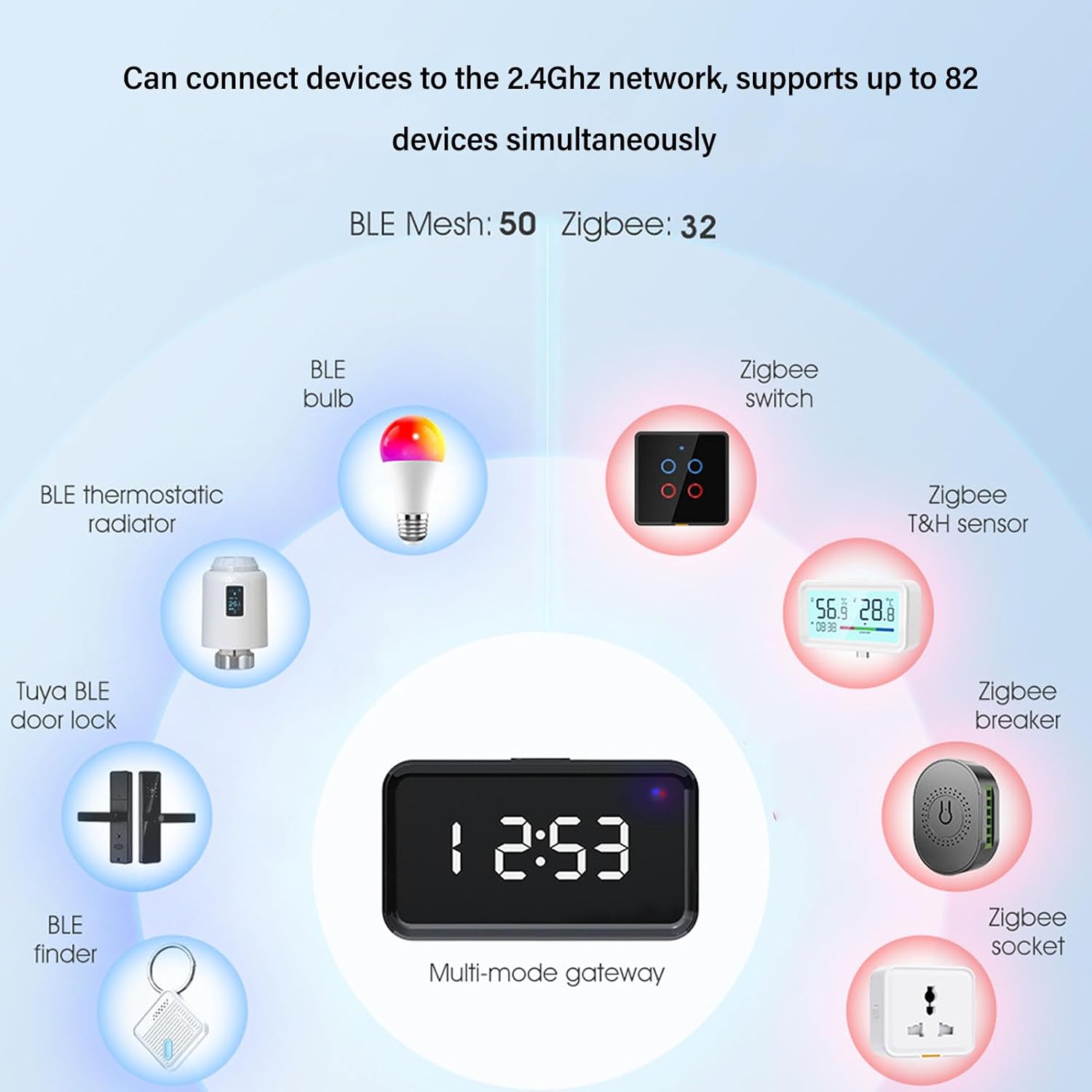 Le hub sans fil ZJchao Smart Home Bridge Hub prend en charge 82 appareils réseau 2,4 GHz avec affichage de l'heure pour une communication multiprotocole – Image 5