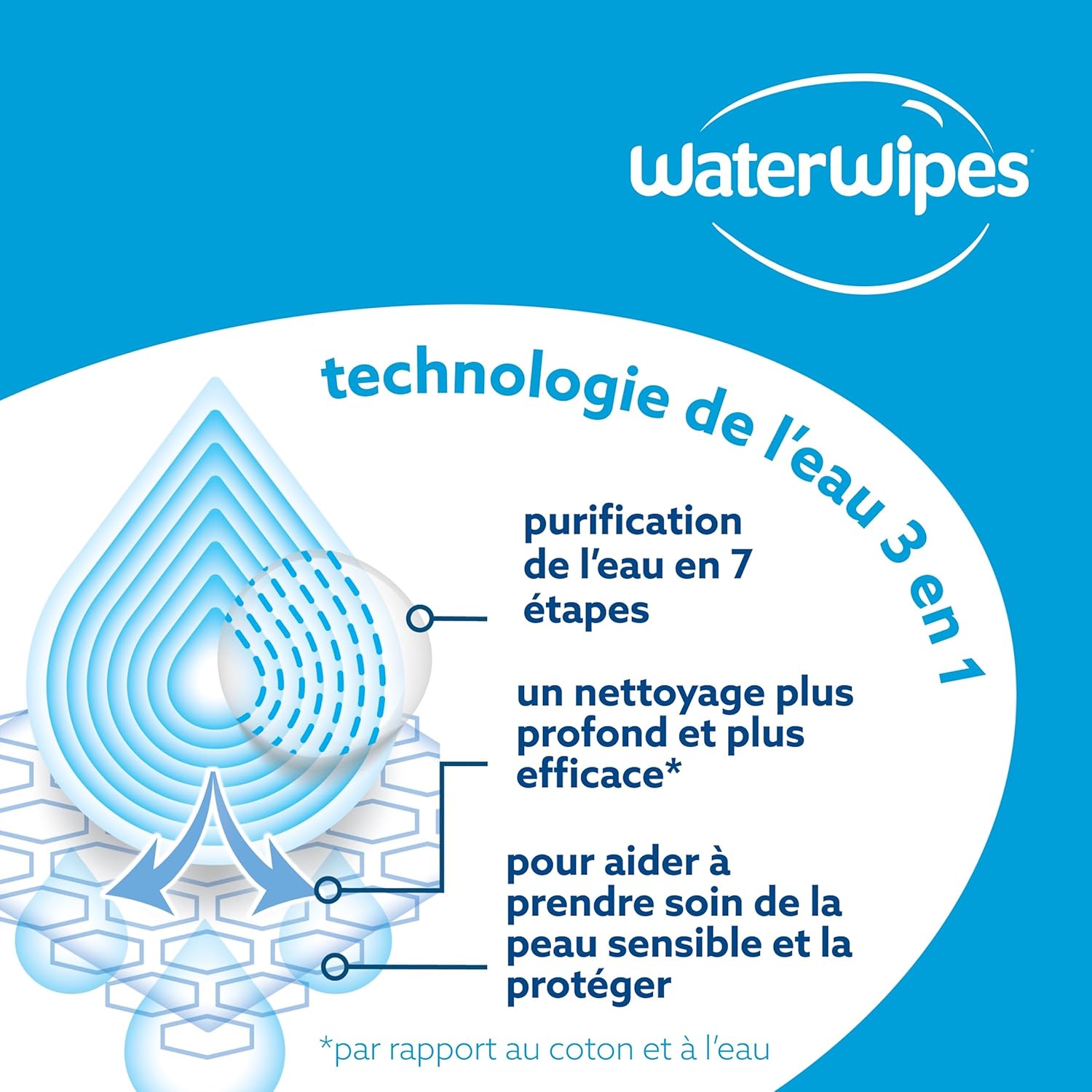Lingettes WaterWipes Sensitive+ On The Go, 100 unités (10 paquets), 3 en 1 nettoie, soigne, protège, 99,9 % d'eau, lingettes humides non parfumées – Image 9