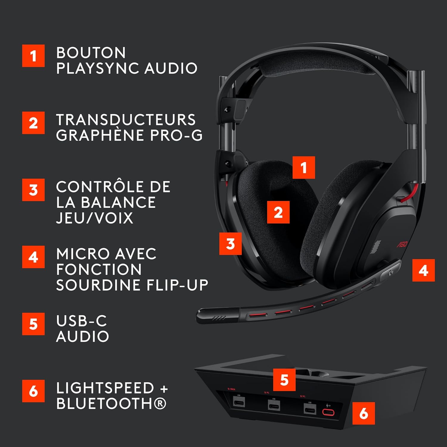 Logitech G Astro A50 LIGHTSPEED, casque de jeu sans fil + station d'accueil (Gen 5), PRO-G GRAPHENE, commutateur 3 systèmes, USB-C vers Xbox, PS5, PC, Nintendo Switch, Switch 2, Bluetooth - Noir – Image 7