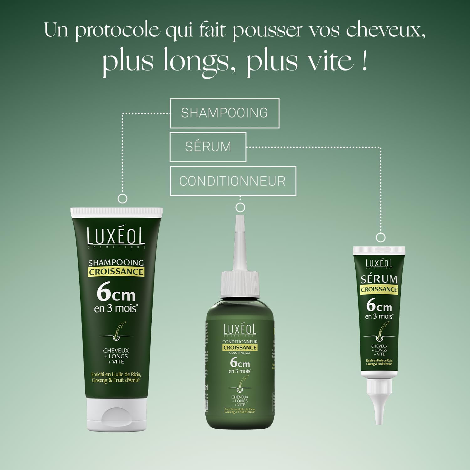 LUXÉOL - Shampoing Croissance - Pousse de 6 cm en 3 mois* - Cheveux plus longs plus rapidement - Prouvé Cliniquement - Formule d'origine naturelle - Huile de Ricin, Amla & Ginseng (3) - 200 ml – Image 7