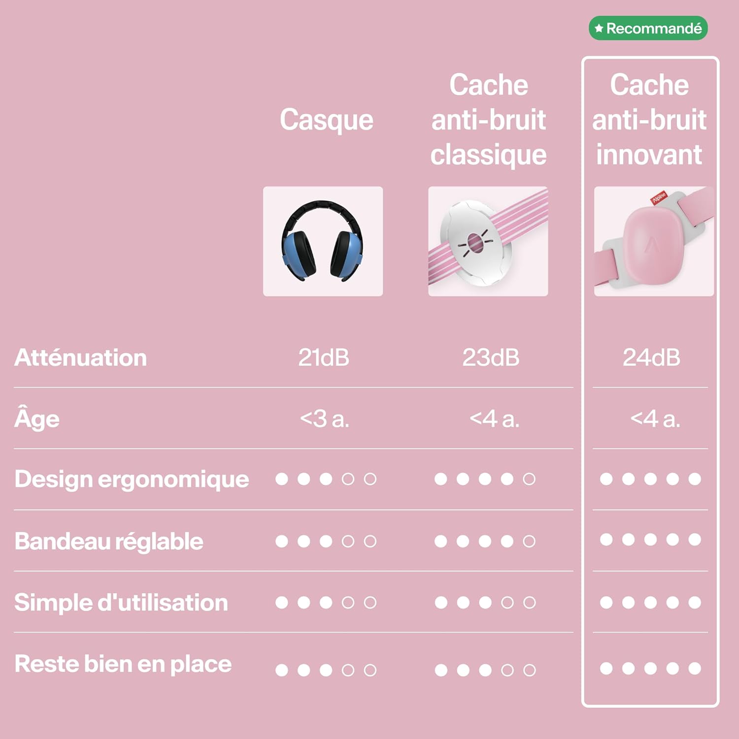 Alpine Muffy Baby Comfort – Certifié CE, bandeau unique pour un ajustement sûr et confortable, protection auditive pour les enfants jusqu'à 4 ans, réduction sonore 24 dB, rose – Image 6