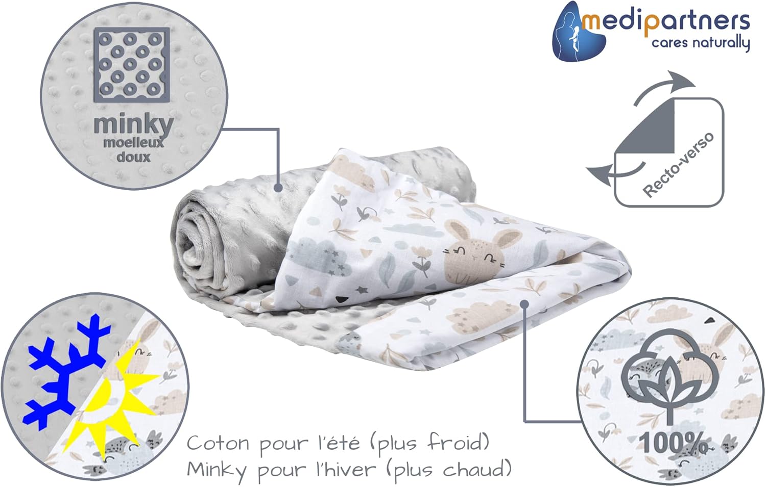 Medi Partners Couverture bébé Couverture bébé pour nouveau-né 100 % coton pour nouveau-né Cadeau 75 x 100 cm Multifonction bilatérale pour landau (Glade avec Minky gris) – Image 4