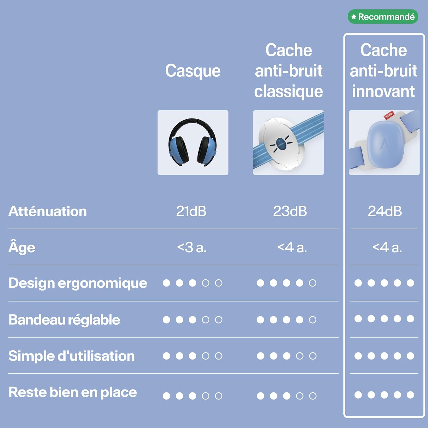 Alpine Muffy Baby Comfort – Certifié CE, bandeau unique pour un ajustement sûr et confortable, protection auditive pour les enfants jusqu'à 4 ans, réduction sonore de 24 dB, bleu – Image 8
