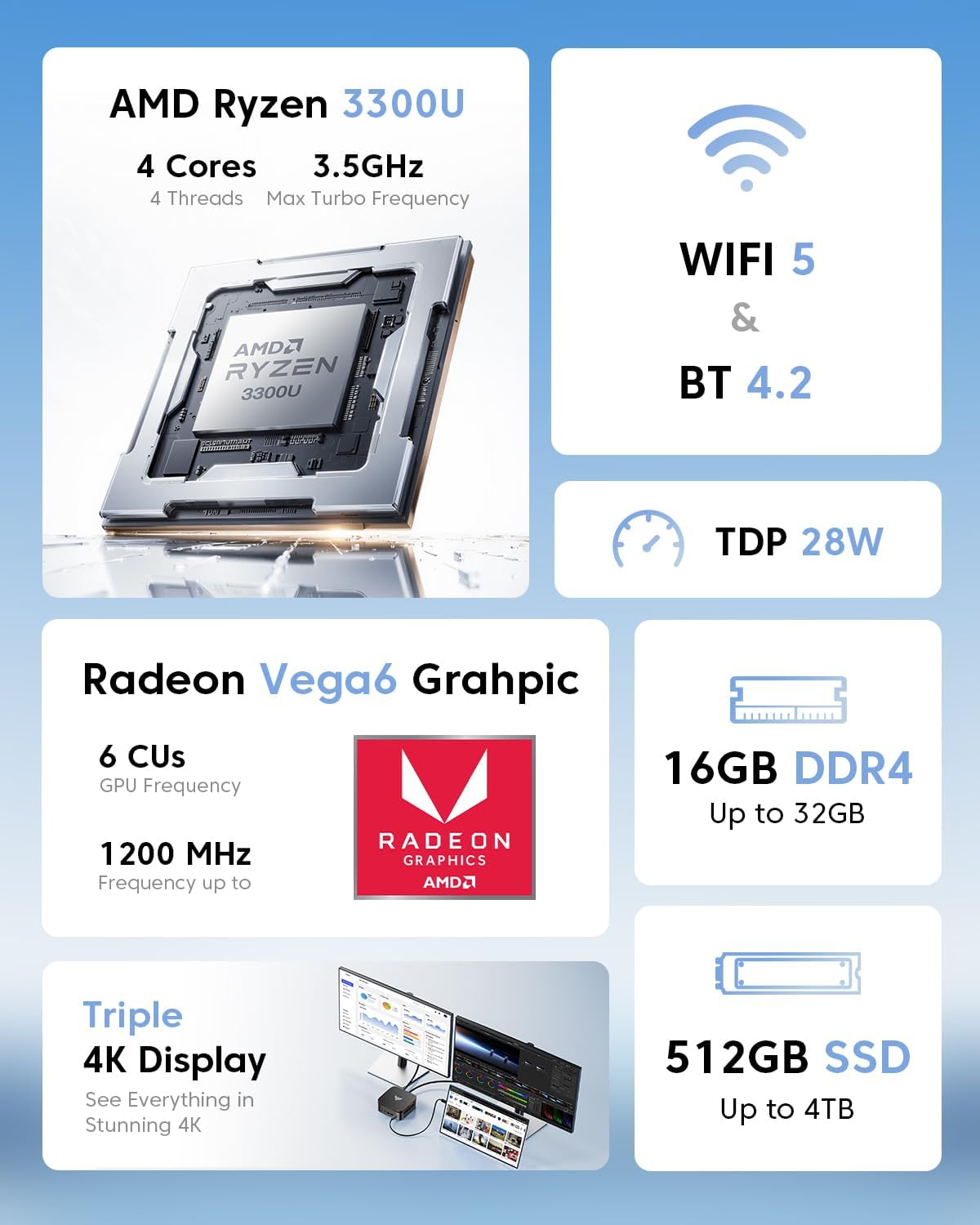 NiPoGi Pinova P1 Mini PC W11 Pro AмD Ryzen 3300U (3,5 GHz, mieux que AMD 3200U/100) 16 Go de RAM DDR4 512 Go SSD, ordinateur de bureau 4K UHD triple écran (HDMI 2.0+DP 1.4+Type-C)/WiFi5/BT4.2/RJ45 VESA – Image 3