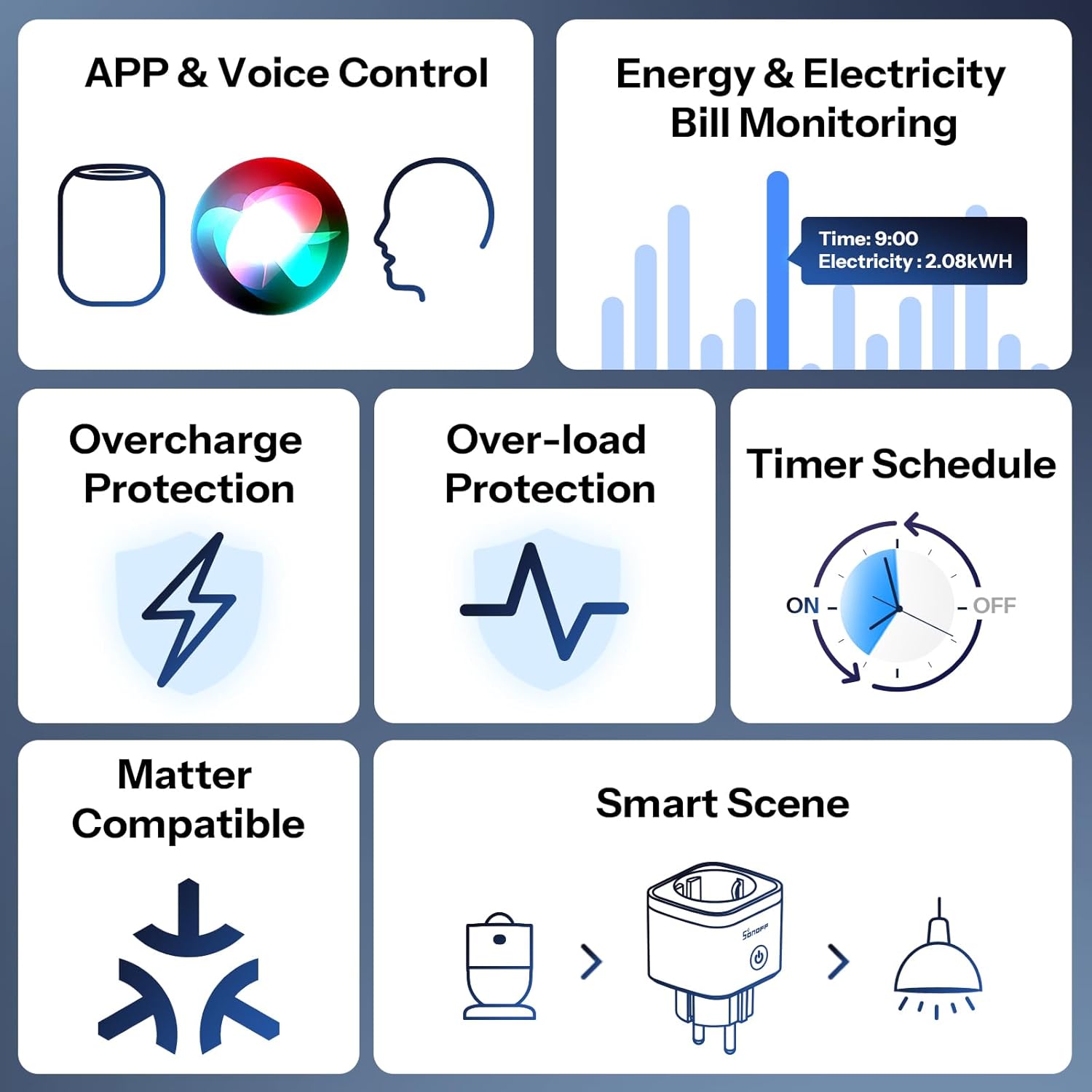 Prise intelligente WiFi SONOFF S61s 16A/3840W - Télécommande et commande vocale, mesure de la consommation d'énergie, minuterie intelligente, compatible avec Alexa, Google et Apple Home – Image 3
