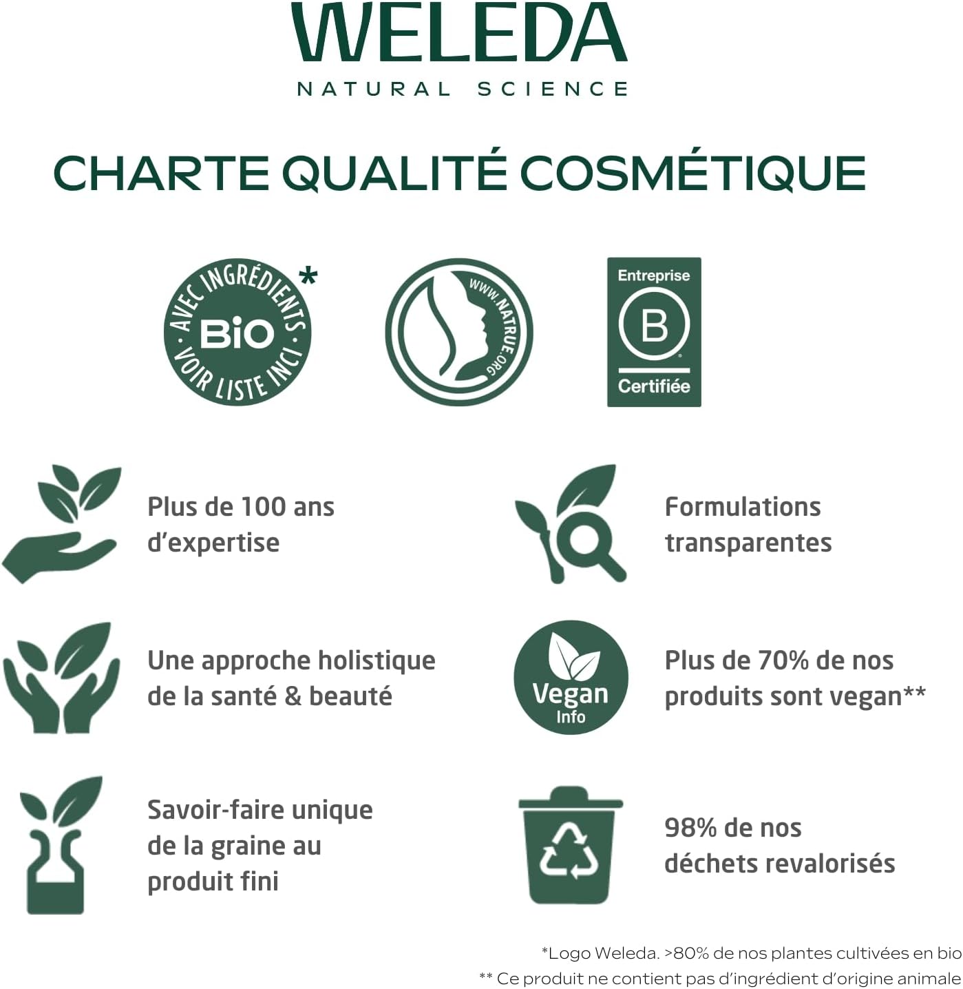 WELEDA - Baume Corps Skin Food - Pour peaux sèches à très sèches - Nourrit, hydrate et apaise intensément la peau - NATRUE - Vegan - 150 ml – Image 7