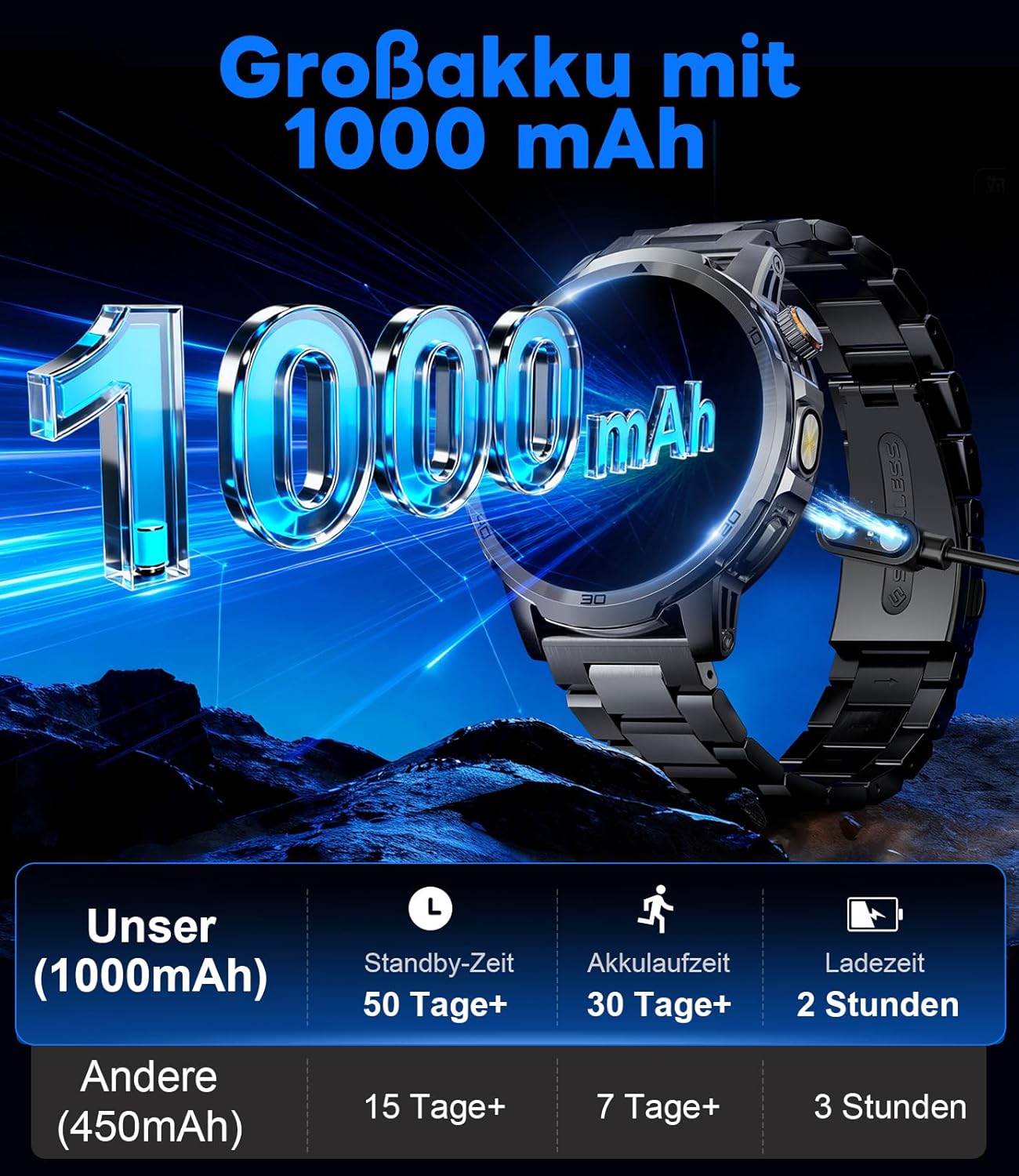 Montre Connectée Homme avec 1000mAh, LED Torche, 1,85" Grand Écran Smartwatch avec Appel Bluetooth, 100+ Sportmodi, IP68 étanche, Fréquence Cardiaque, Moniteur de Sommeil pour iOS Android – Image 8